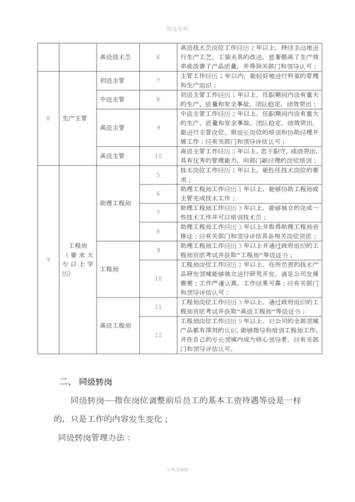 运营员工岗位职级管理制度-201208.docx