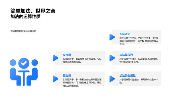 探讨加减法教学PPT模板