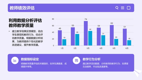 紫色插画风在线教育平台的发展趋势PPT模板