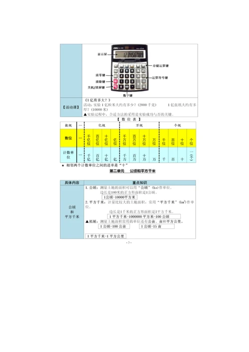 人教数学四年级上册1~9单元知识点梳理.docx