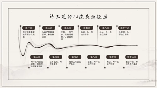 杏色复古简约素描线条许三观卖血记读书分享读书分享会PPT模板