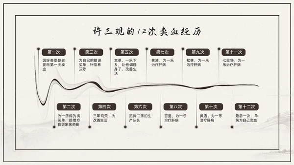 杏色复古简约素描线条许三观卖血记读书分享读书分享会PPT模板