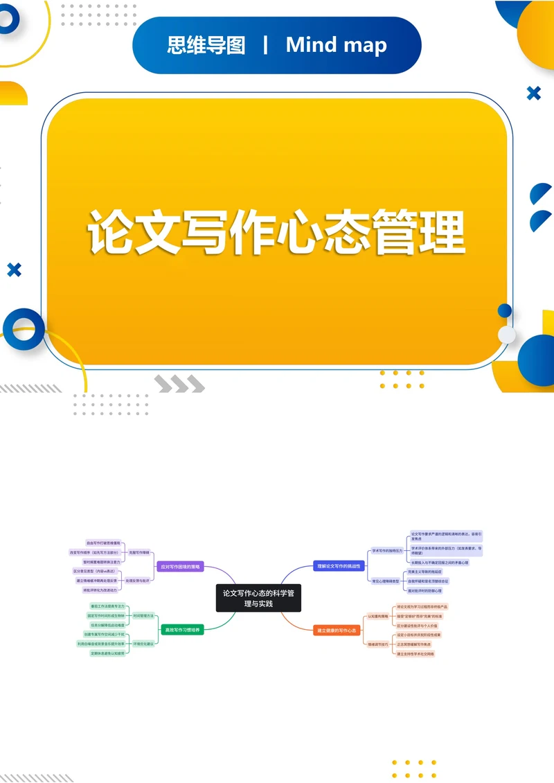 论文写作心态管理思维导图