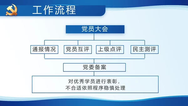 蓝色简约党建党支部工作专题PPT党课