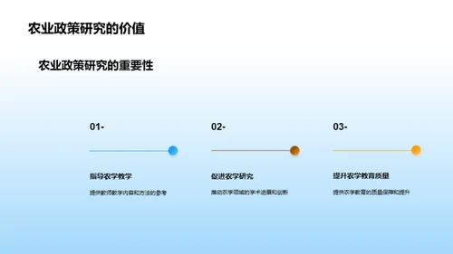 农业政策导航