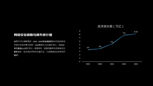 深色简约风网络安全教育PPT模板
