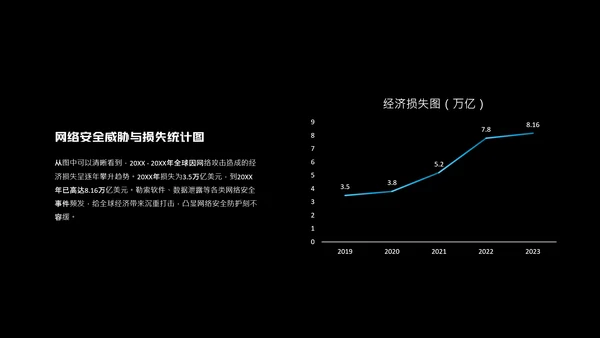 深色简约风网络安全教育PPT模板