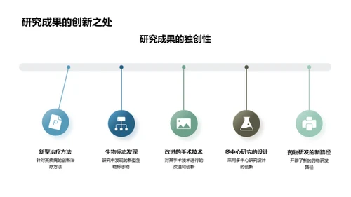 医学研究探秘