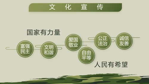 迷彩风格部队军事工作总结汇报动态PPT模板