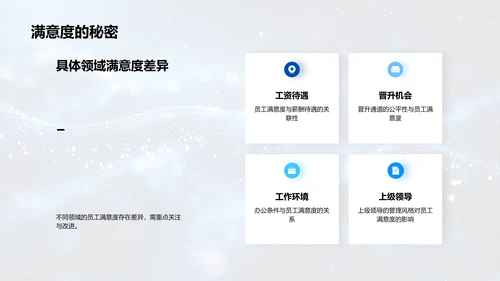 员工满意度调研报告PPT模板