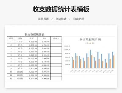 收支数据统计表模板