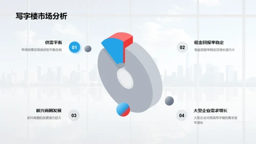 天际之城：办公新地标