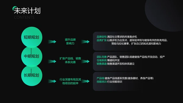 商务简约风绿色黑色跑步机商业计划书