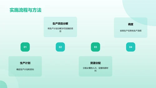 绿色医疗智能化生产提升效率PPT模板