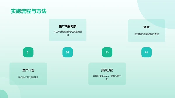 绿色医疗智能化生产提升效率PPT模板