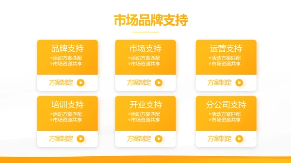 橙色大气保险公司工作总结计划动态PPT模板