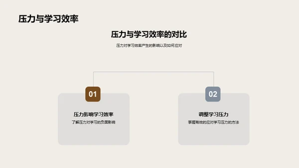 攻克高二学习难关