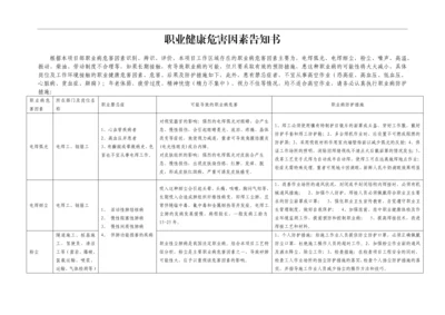 08危险因素告知书.docx