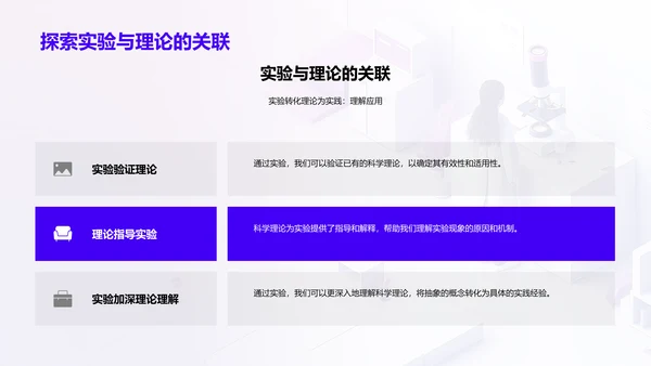 实验学习报告PPT模板