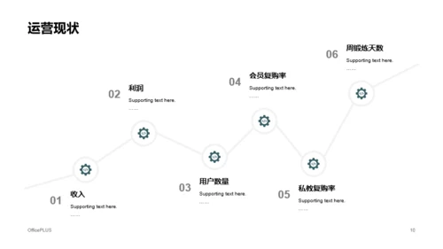 黑色商务体育运动商业计划书PPT案例