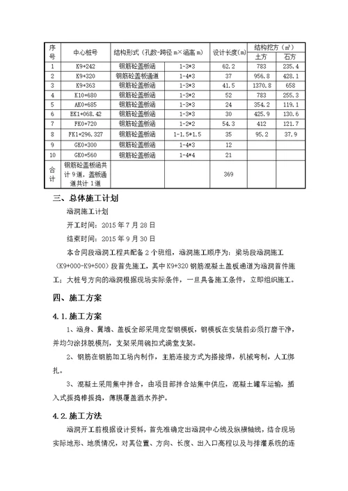 盖板涵专项施工方案20150727汇总