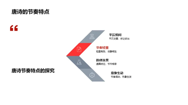 唐诗韵律美探析