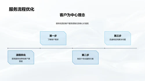 银行年度工作回顾与展望PPT模板