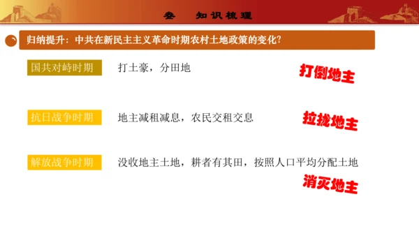第七单元  人民解放战争（复习课件）-【课堂无忧】新课标同步核心素养课堂