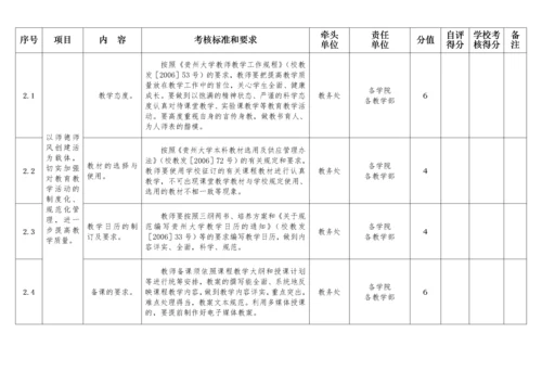 贵州大学师德师风建设量化考核表.docx