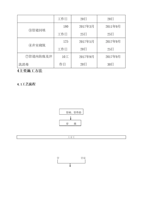 钢丝网骨架复合管专项施工方案