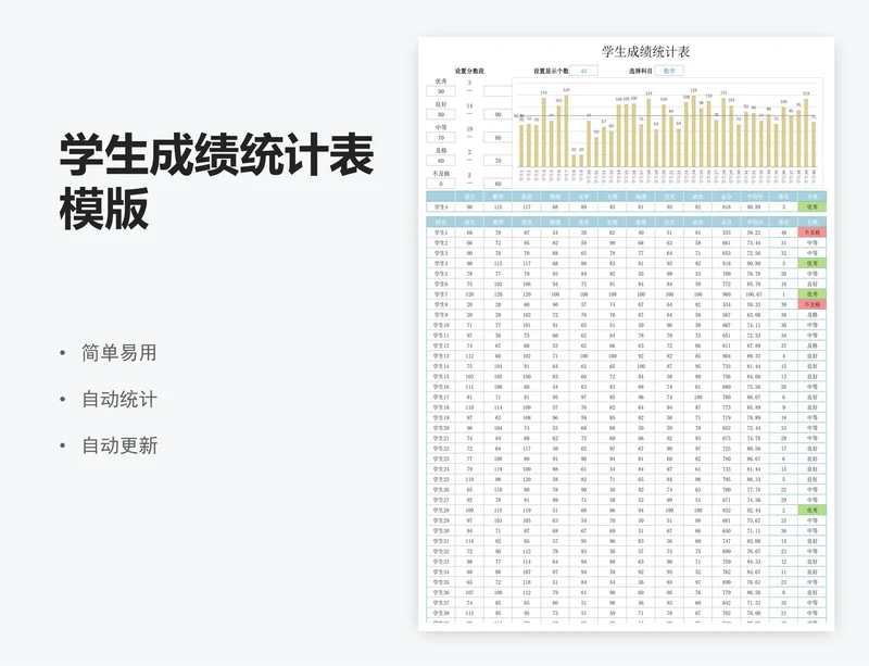学生成绩统计表模版