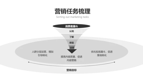 商务风黑色汽车行业品牌营销宣传方案PPT