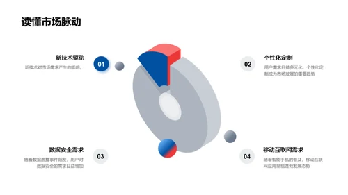 引领IT新风潮