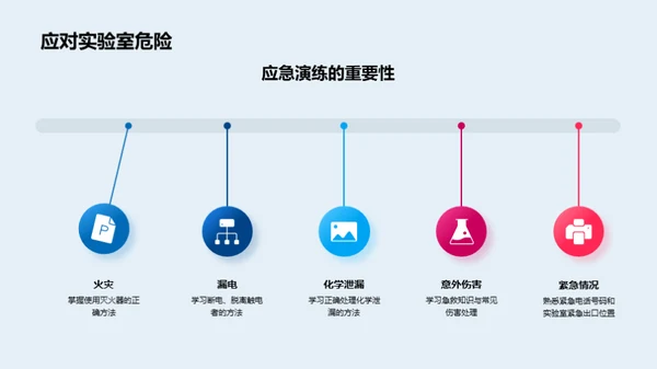 化学实验全方位指南