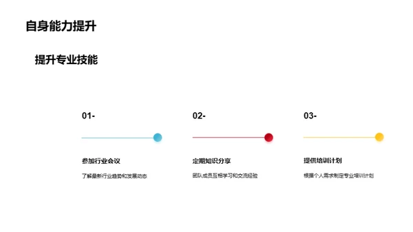 咨询业绩与未来展望