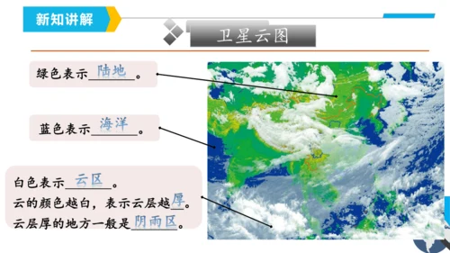 3.1 多变的天气（课件27张）-2023-2024学年七年级地理上册（人教版）