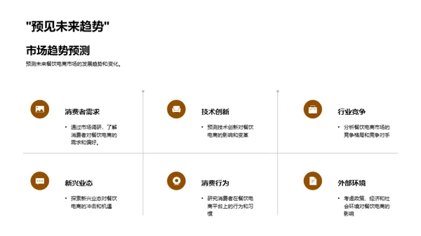 餐饮电商竞争策略