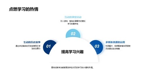 刷新初二历史教学