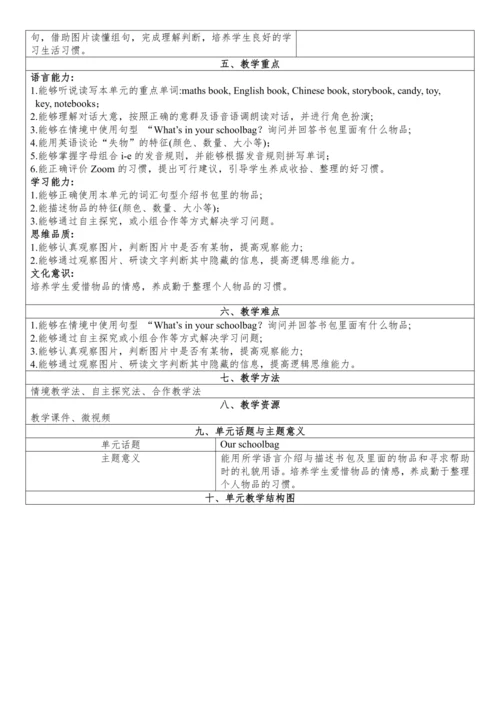 Unit 2 My schoolbag PartA Let’s talk 单元整体教学设计