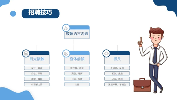 火箭升职企业人事招聘方案通用PPT模版