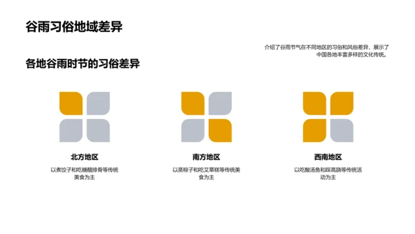 谷雨文化传承讲座PPT模板