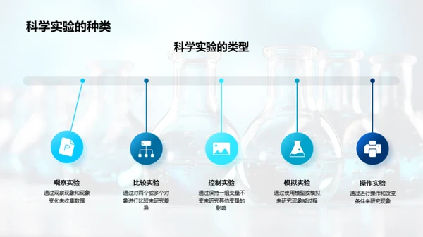 探索科学 实验之旅