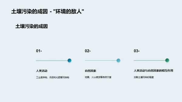 绿色护盾：土壤修复行动