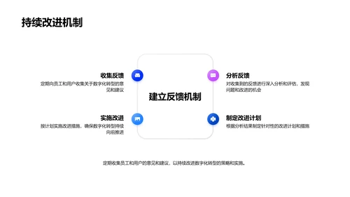 会计数字化转型报告PPT模板