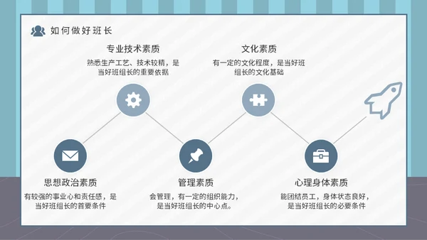 企业班组管理安全生产培训通用PPT课件