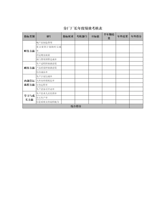 分厂厂长年度绩效考核表