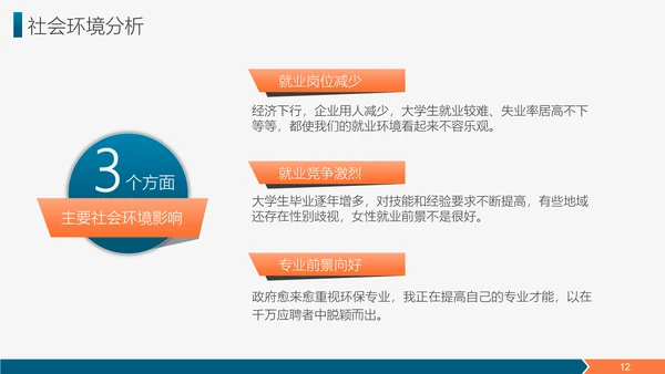雄鹰展翅职业生涯规划简历PPT