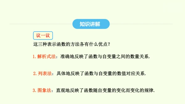 19.1.2第2课时函数的表示方法课件（共25张PPT） 2025年春人教版数学八年级下册