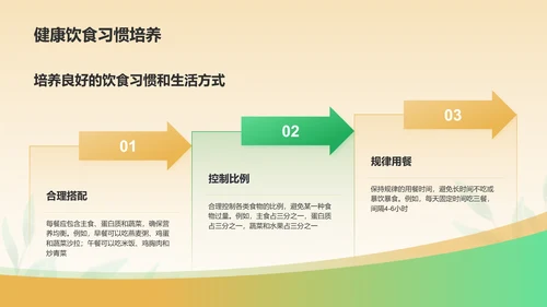 橙色小清新健康饮食知识科普PPT模板