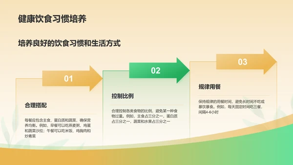 橙色小清新健康饮食知识科普PPT模板